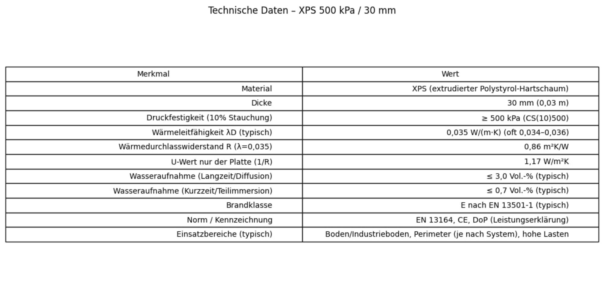 XPS Dämmplatte mit Aluminiumfolie für Fußbodenheizung ohne Estrich